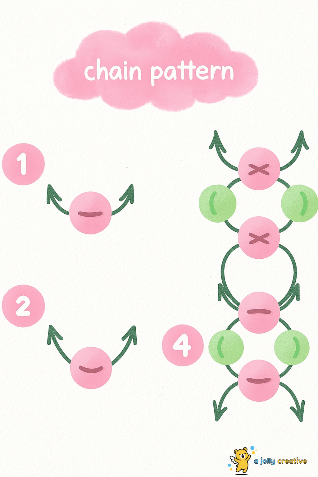 Chain Pattern